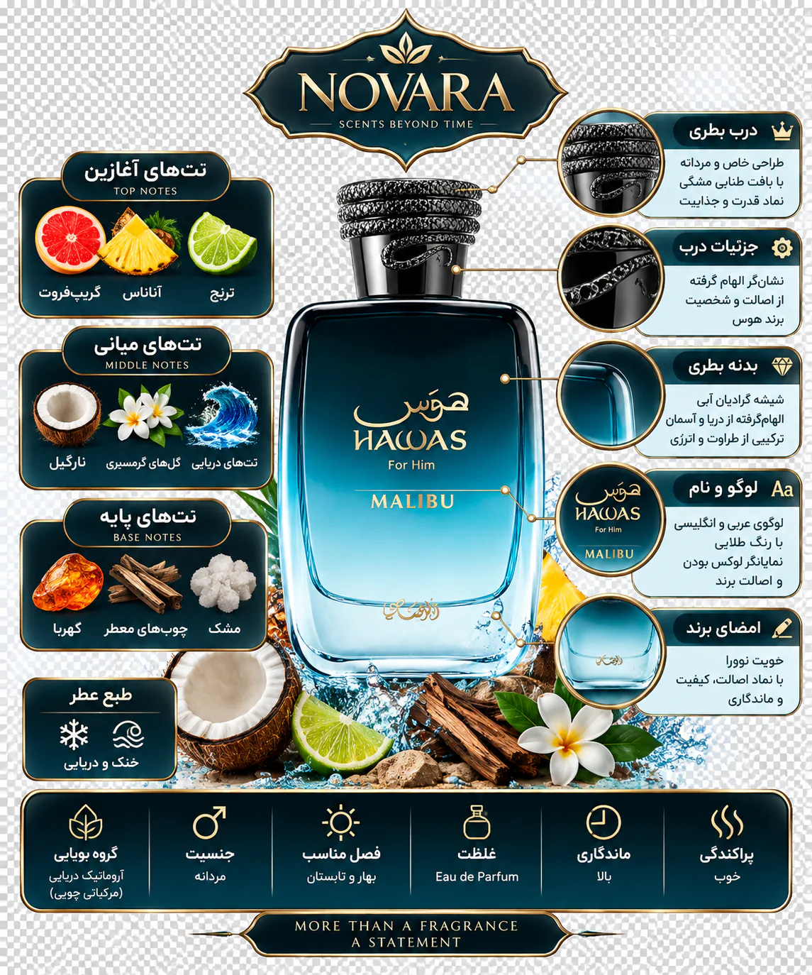 عطر رصاصی مدل هوس مالیبو 100 میلی لیتر