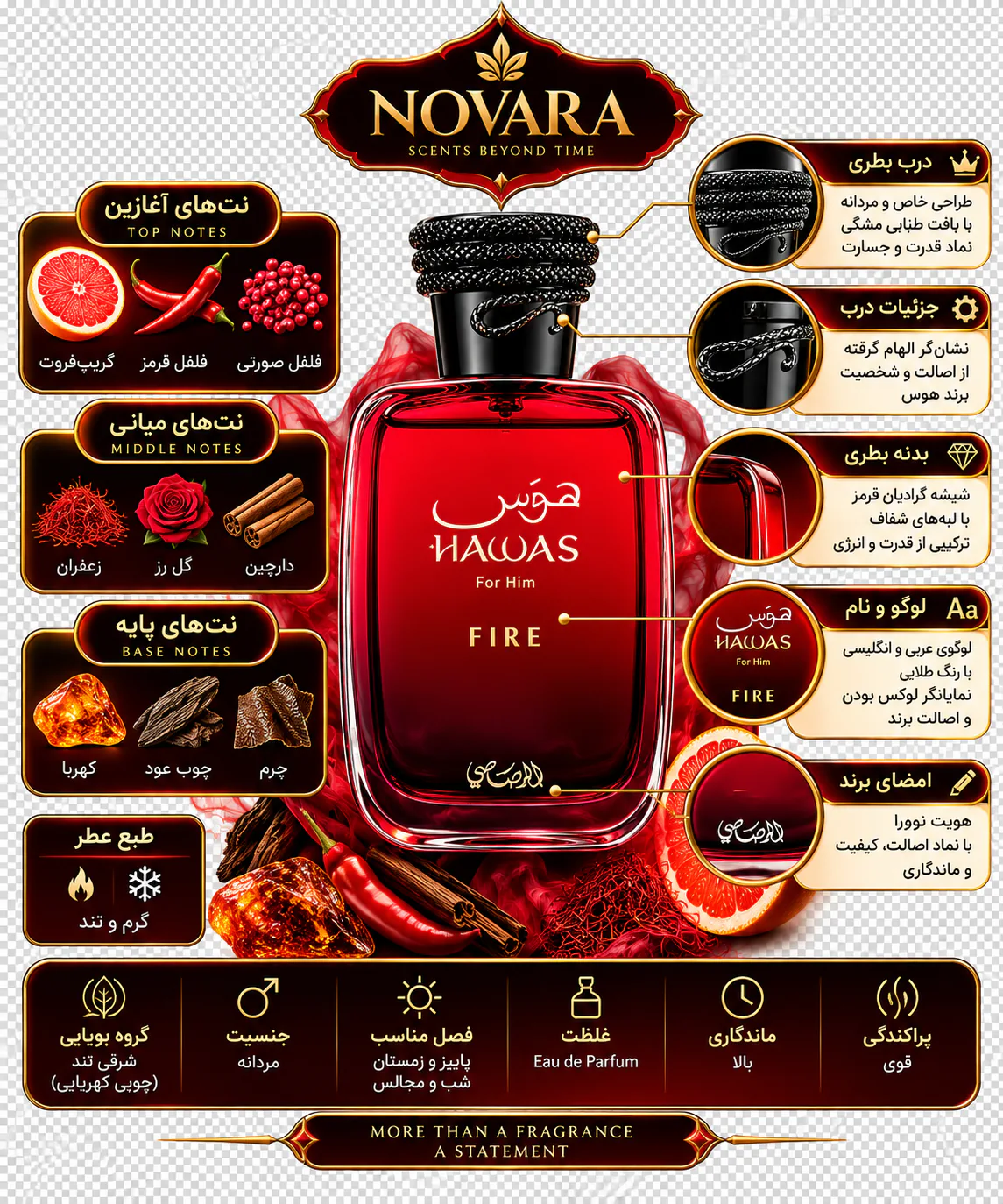عطر رصاصی مدل هوس فایر 100 میلی لیتر