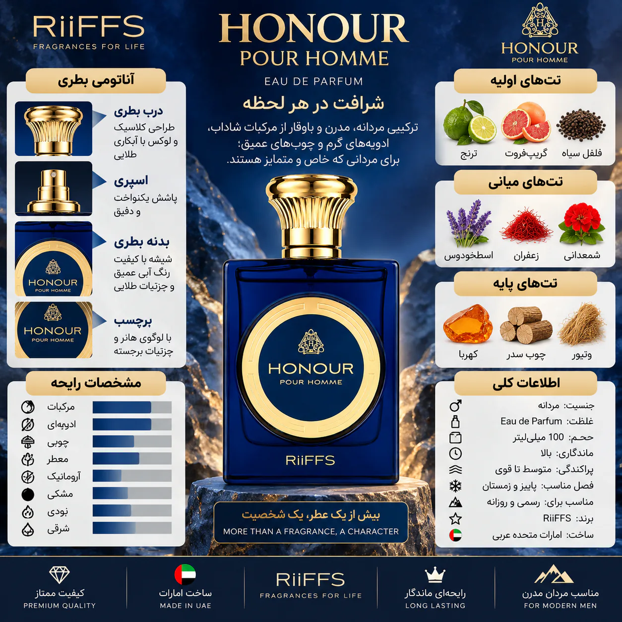 عطر ریفس مدل هانر ۱۰۰ میلی لیتر