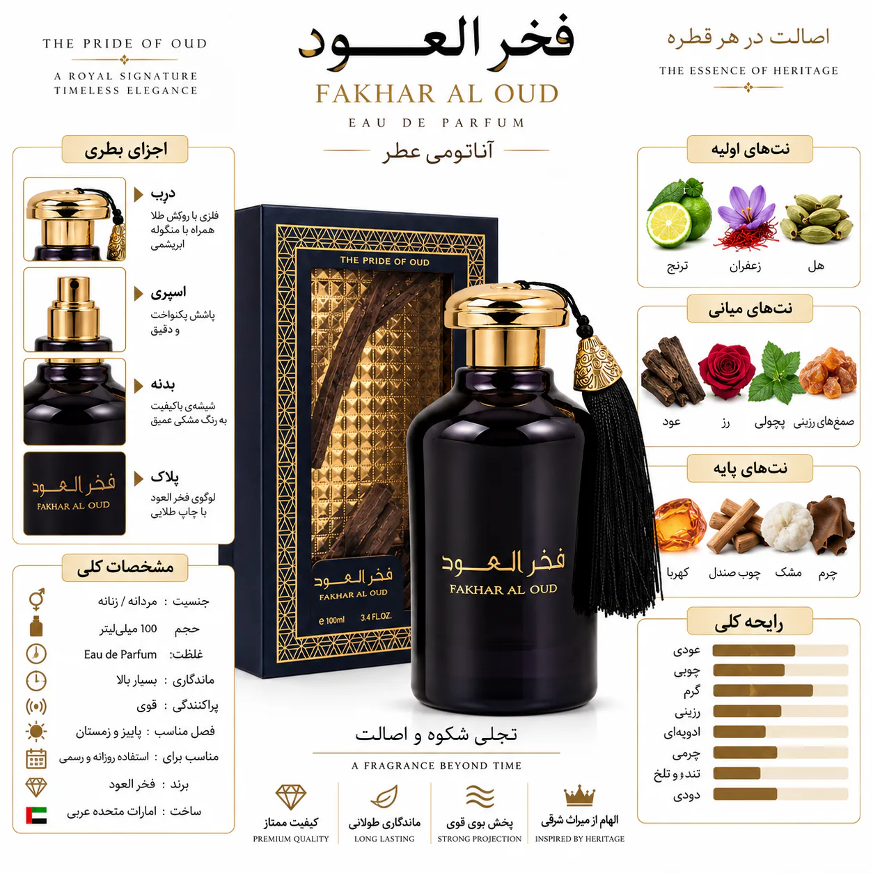 عطر ارض الزعفران مدل فخر العود مشکی ۱۰۰میلی لیتر