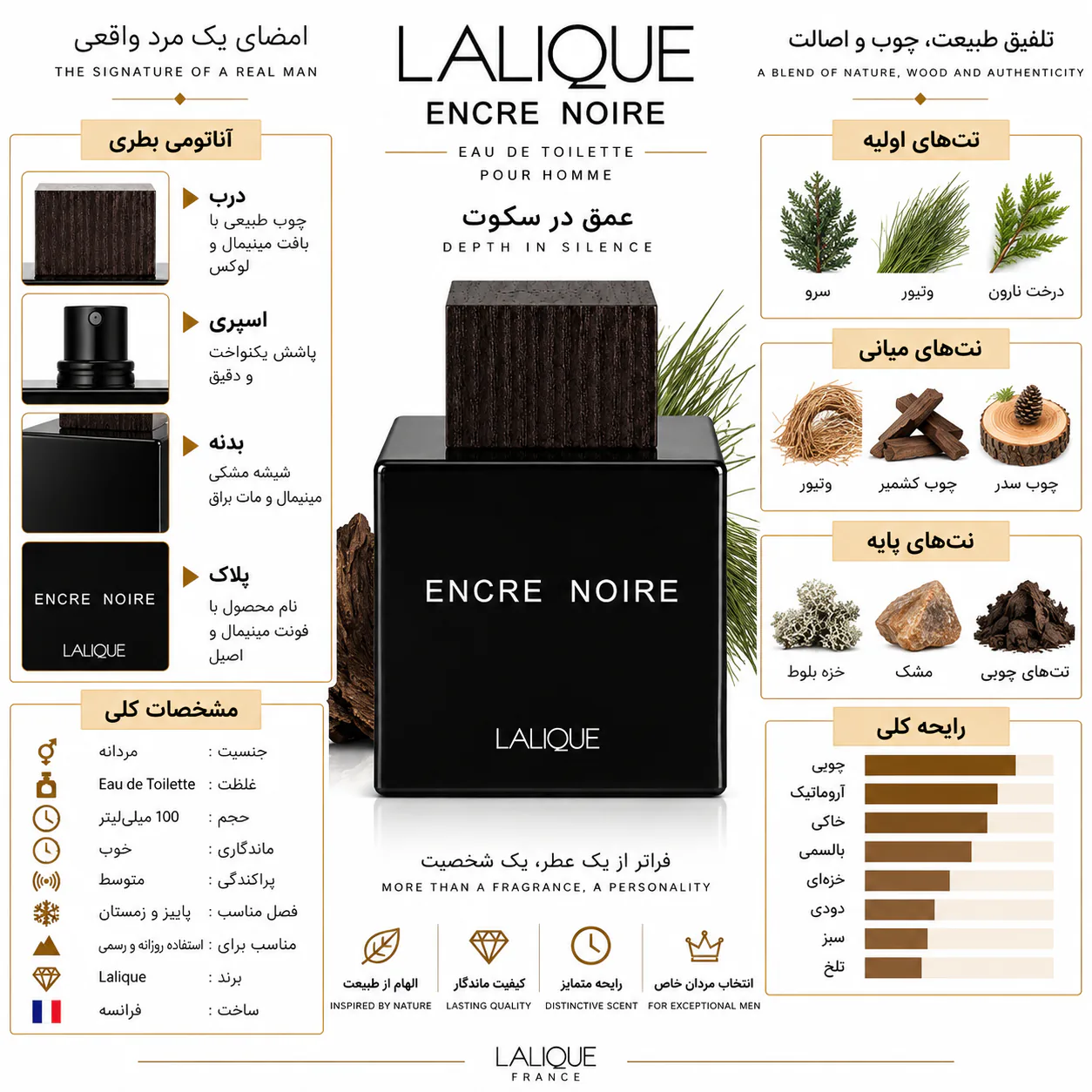 عطر لالیک مدل انکر نویر 100 میلی لیتر