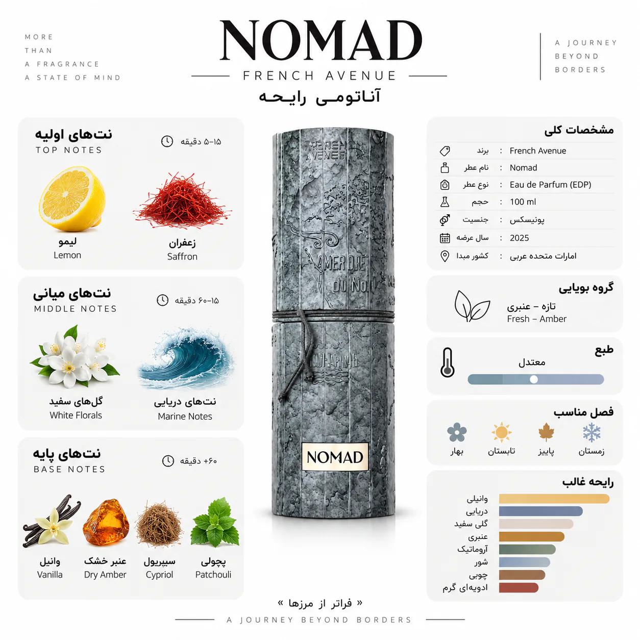 عطر فرنچ اونیو مدل نومد ۱۰۰ میلی لیتر