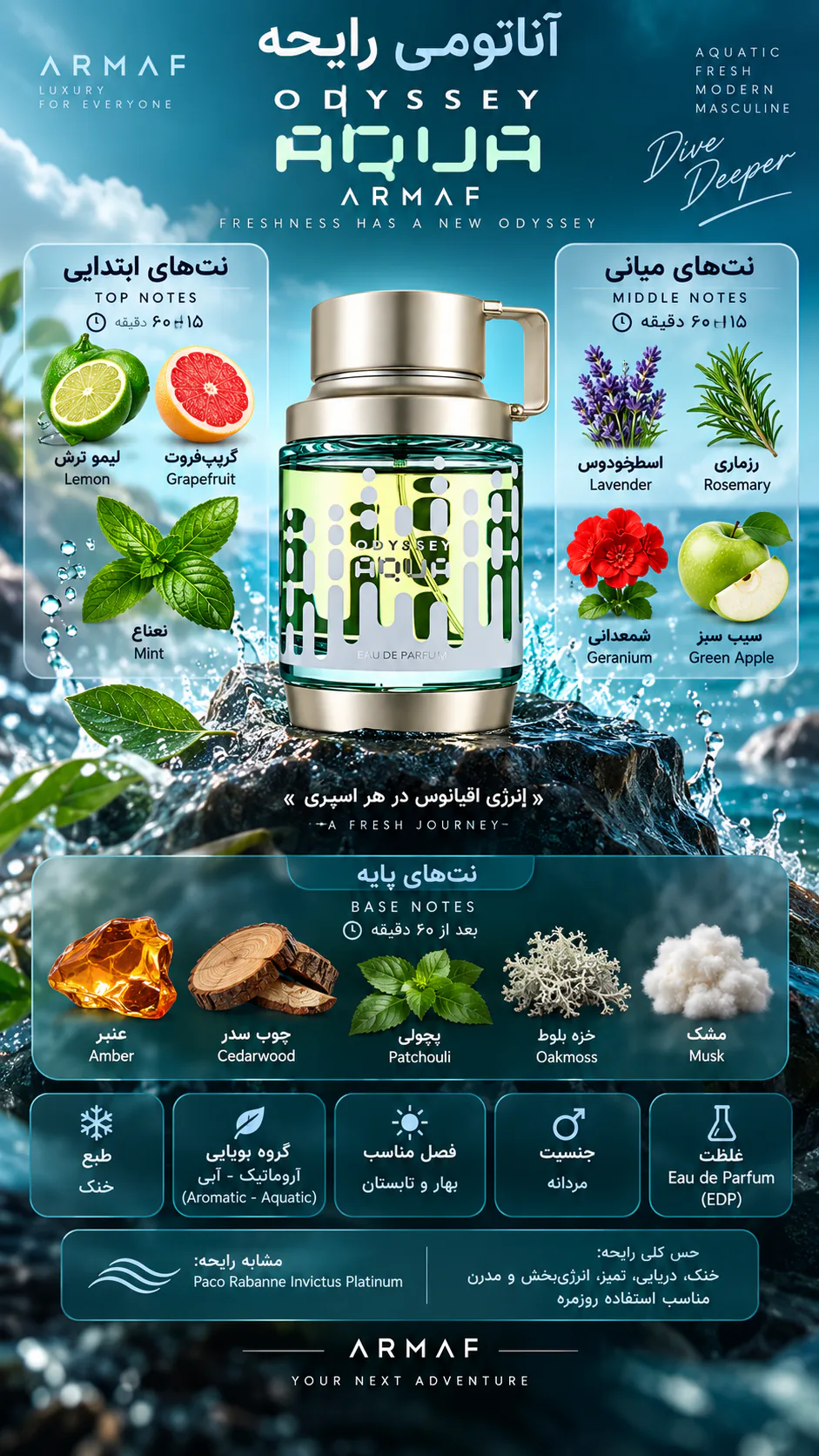 عطر آرماف مدل اودیسی آکوا 100 میلی لیتر