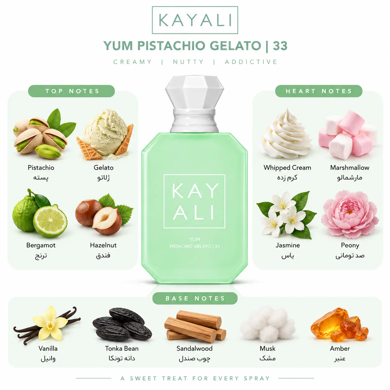 عطر کایلی مدل جلاتو پسته 100 میلی لیتر