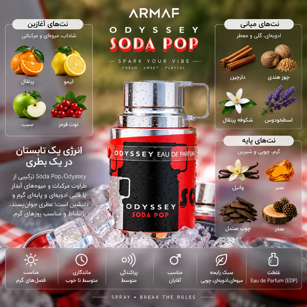 عطر آرماف مدل اودیسه سودا ۱۰۰میلی لیتر